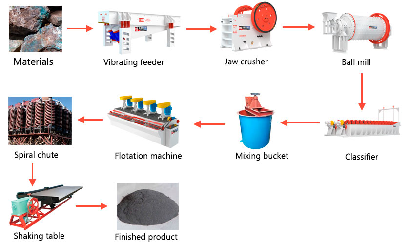 Introduction to Tantalum-Niobium Ore Process