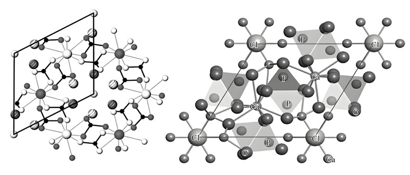 Apatite crystal structure