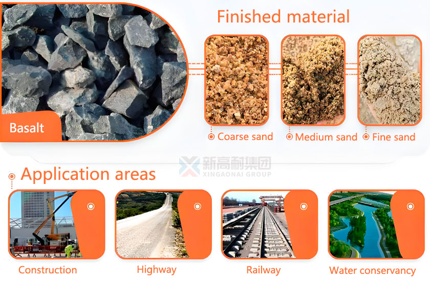 Uses of basalt