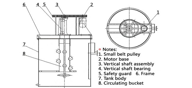 High-Efficiency Agitation Tank WORKING PRINCIPLE