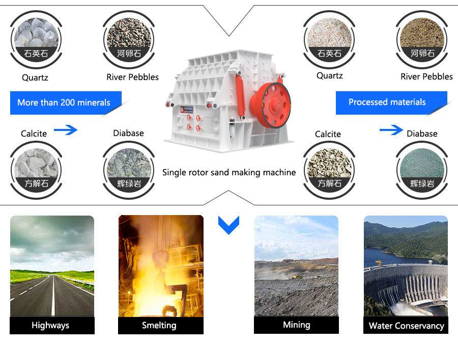 Single rotor sand making machine application field
