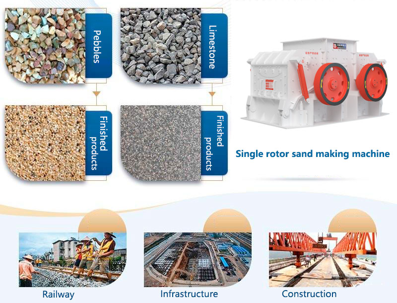 Dual rotor sand making machine application field