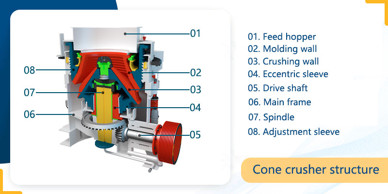 Cone crusher structure