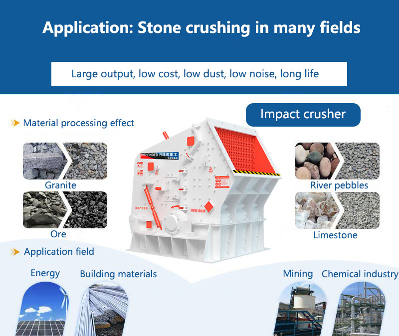 Impact crusher application areas