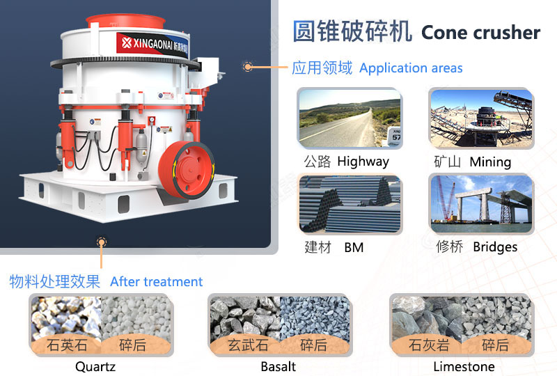 Cone Crusher Application Areas