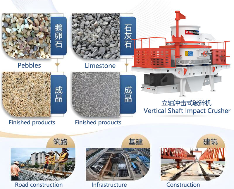 Impact sand making machine application areas