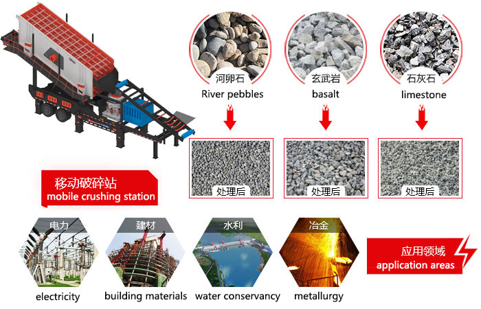 River pebble crushing sand making equipment and manufacturer recommendations
