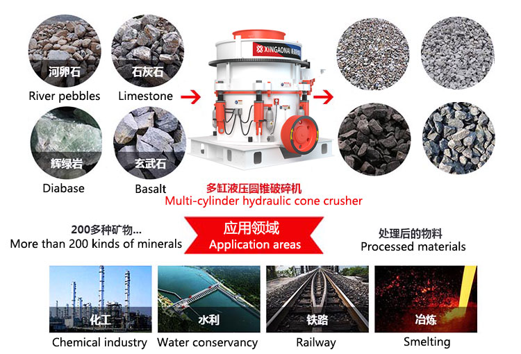 Multi-cylinder hydraulic cone crusher application areas