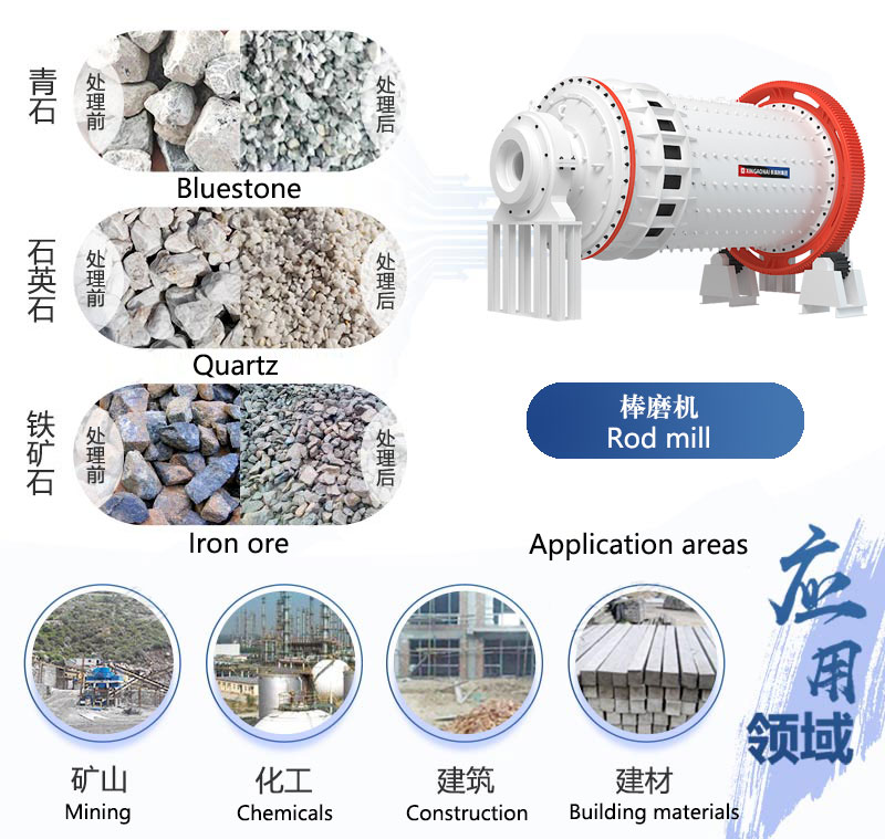 Rod Mill Application Areas