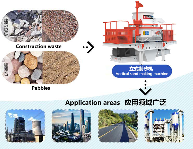 Vertical sand making machine application areas