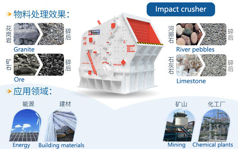 Impact Crusher Application Areas