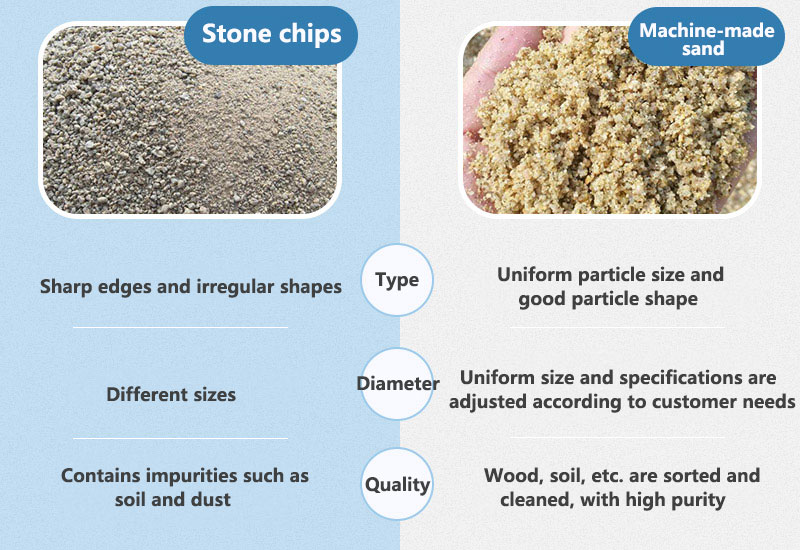 Differences between stone chips and machine-made sand
