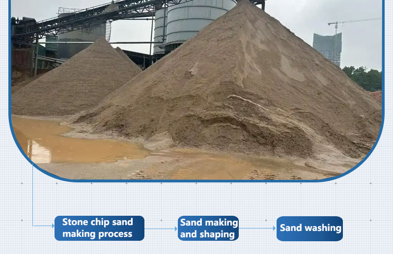 Introduction to the production process of stone chip sand making