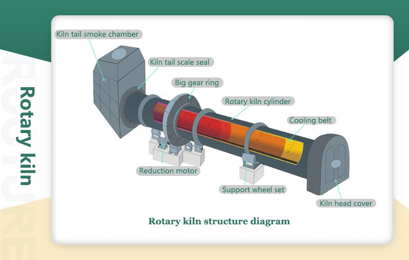 Rotary kiln structure diagram